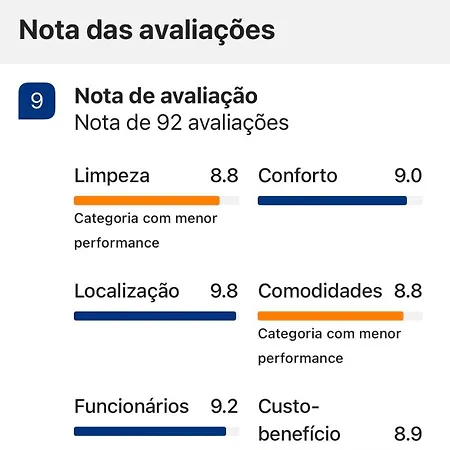 Flat Meireles Fortaleza Exterior photo